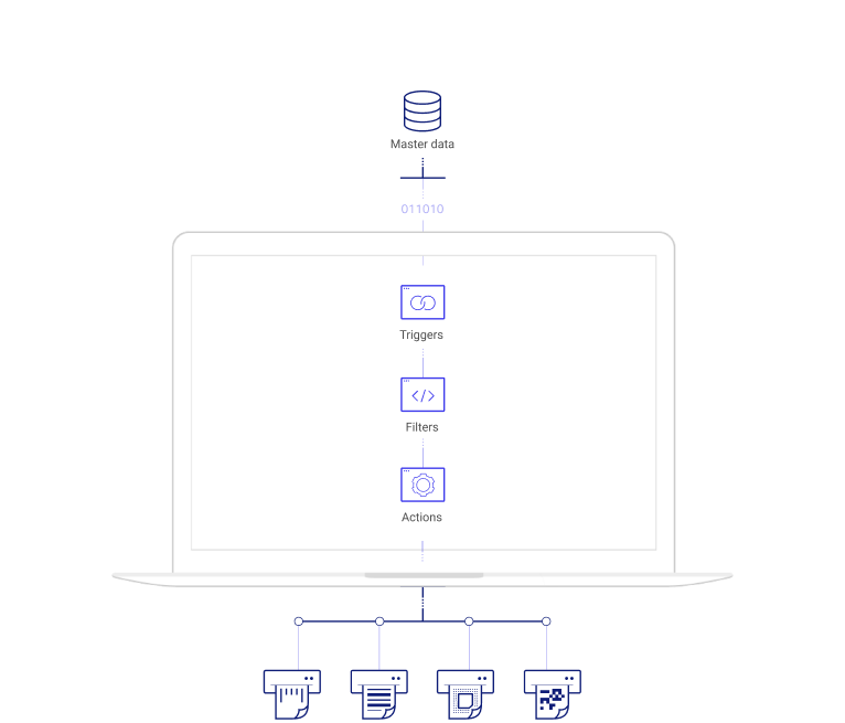 label-cloud-integration-main