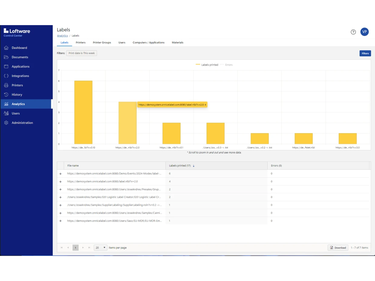 control_center_labeling_analytics_v11