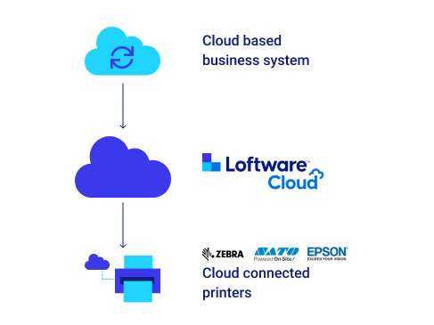 IoT-printing-vertical-w