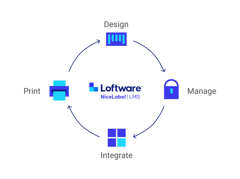 label-cloud-circle-LMS