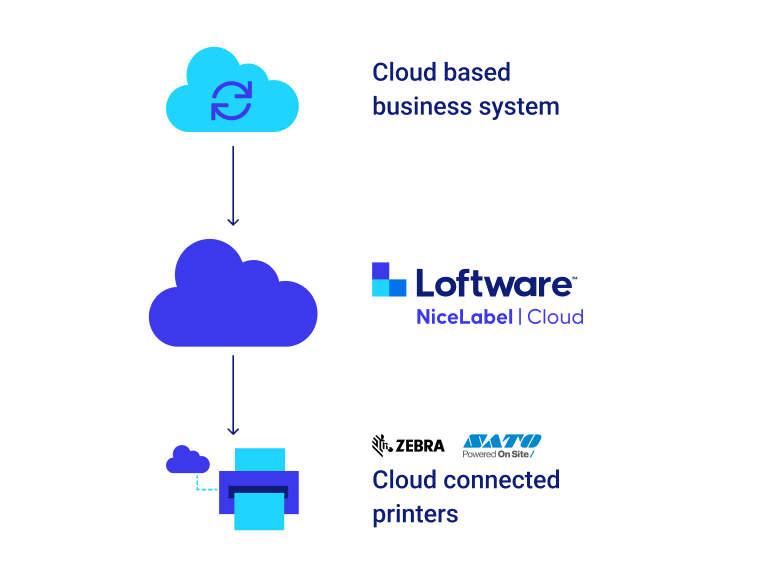 label-cloud-print-5