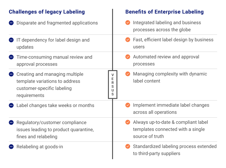 labeling-challenges-benefits