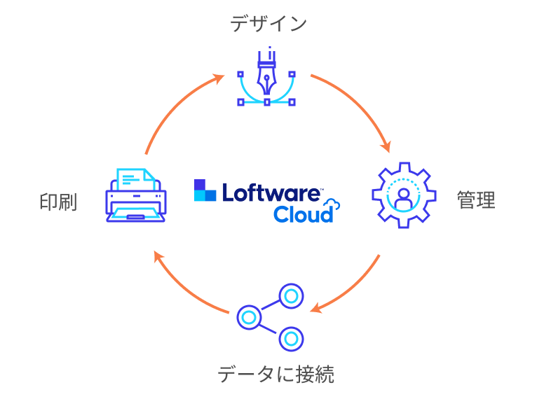 label-cloud_circle