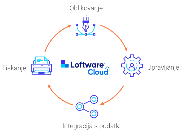 label-cloud_circle