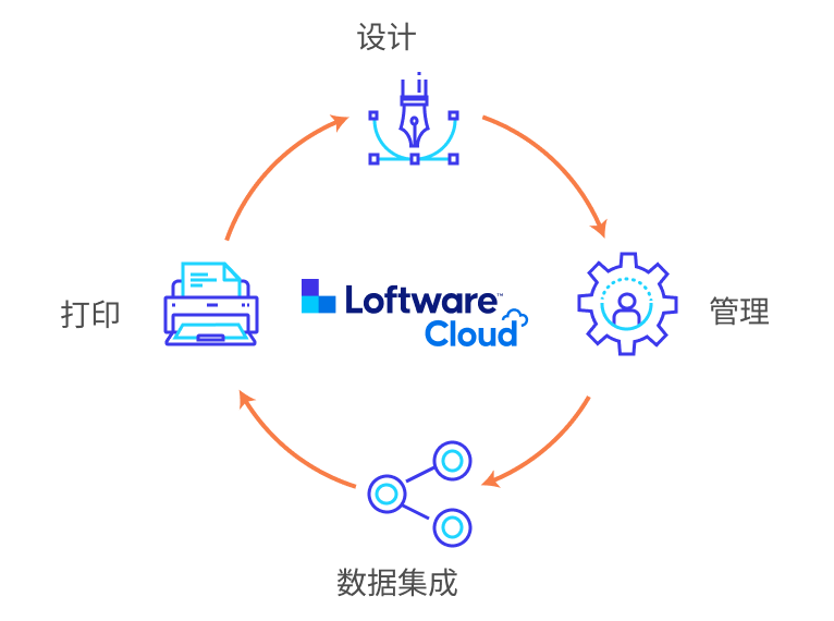 label-cloud_circle